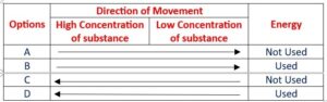 Movement of Substance Quiz 4 Q232