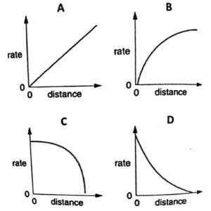 Plant Nutrition Q 219